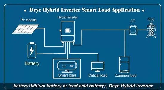 Growatt/Sungrow/Huawei/SMA Solar Inverter Best Price En50549 Certificates 100kw 